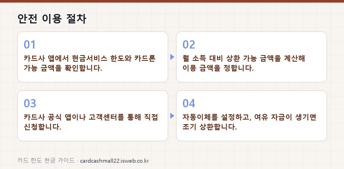 안전 이용 절차 단계 정리