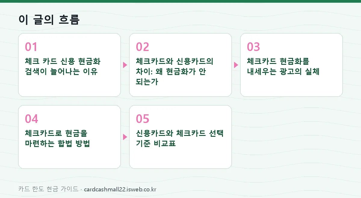 체크 카드 신용 현금화 총정리 글의 순서