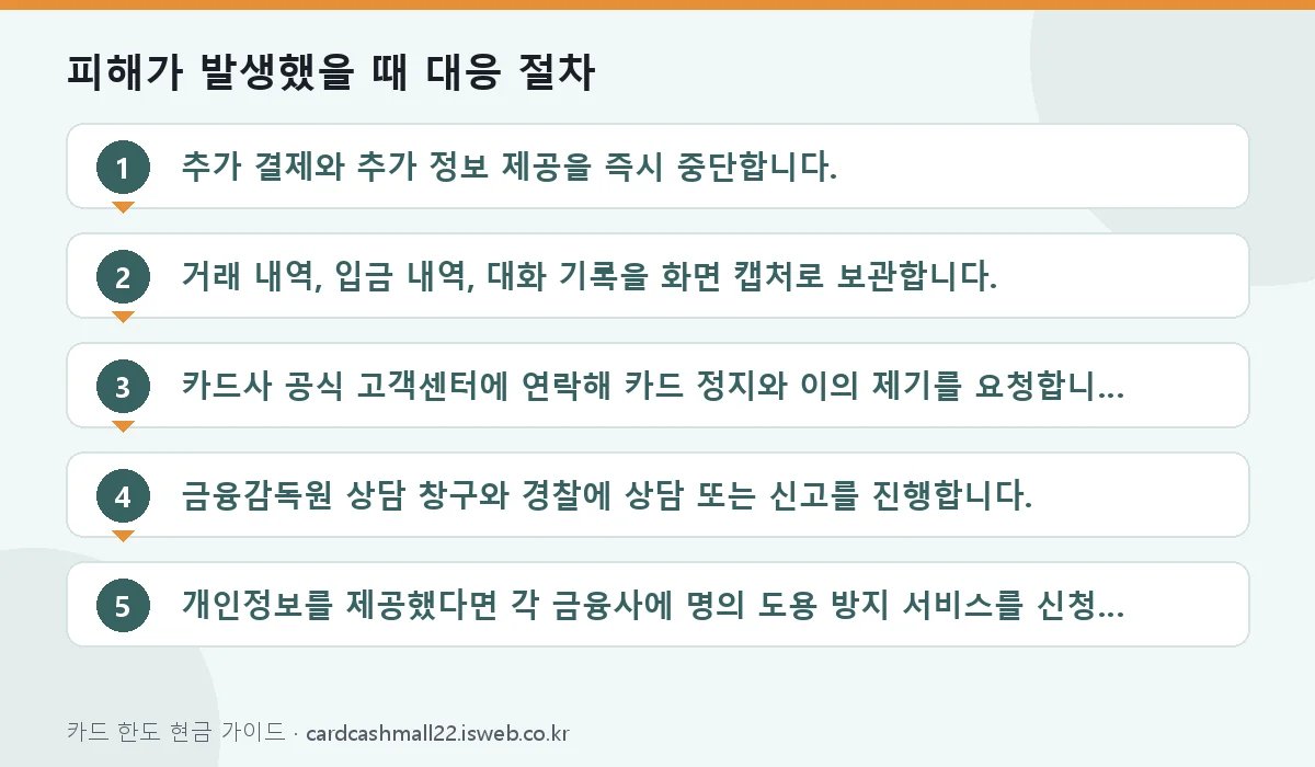 피해가 발생했을 때 대응 절차 단계 정리