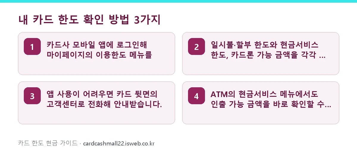 내 카드 한도 확인 방법 3가지 단계 정리