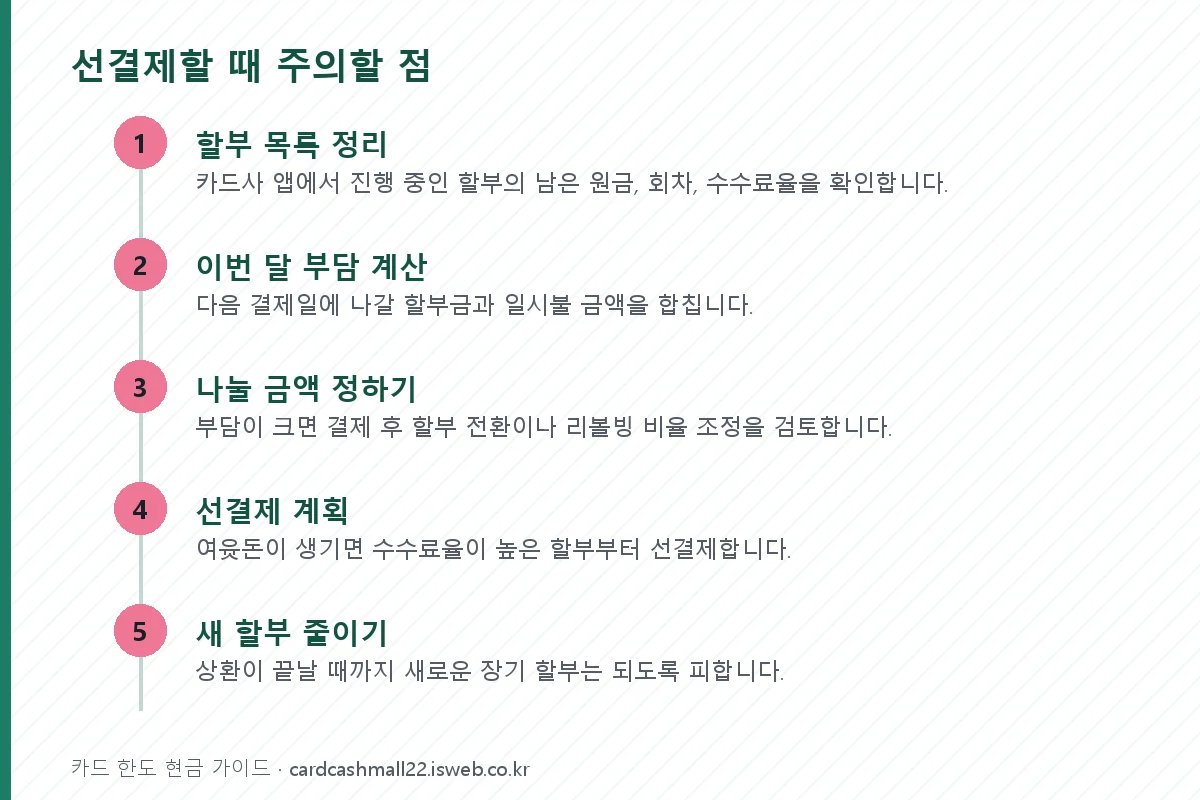 선결제할 때 주의할 점 단계를 순서대로 정리한 그림