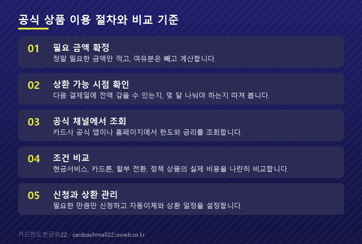 공식 상품 이용 절차와 비교 기준 단계를 순서대로 정리한 그림