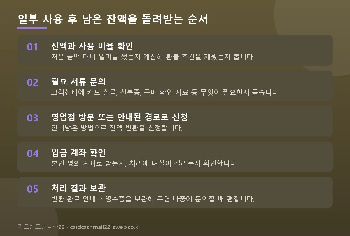 일부 사용 후 남은 잔액을 돌려받는 순서 단계를 순서대로 정리한 그림