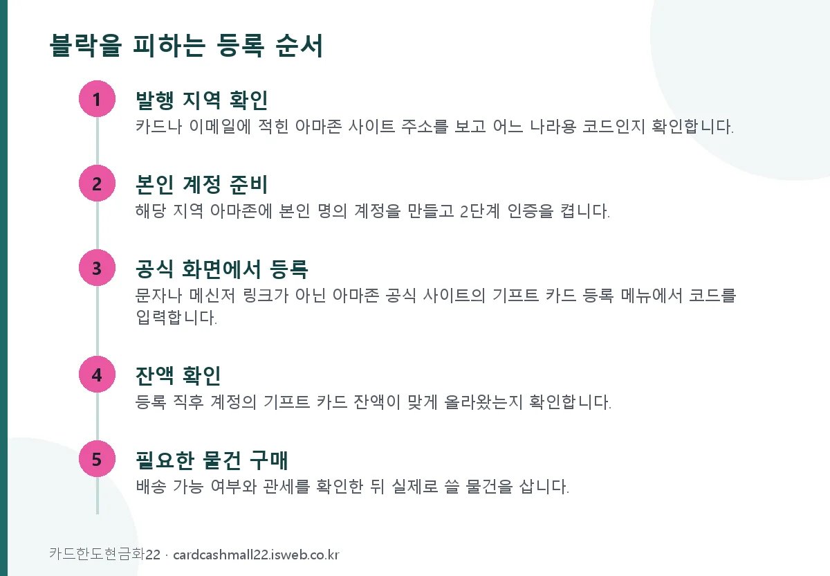 블락을 피하는 등록 순서 단계를 순서대로 정리한 그림