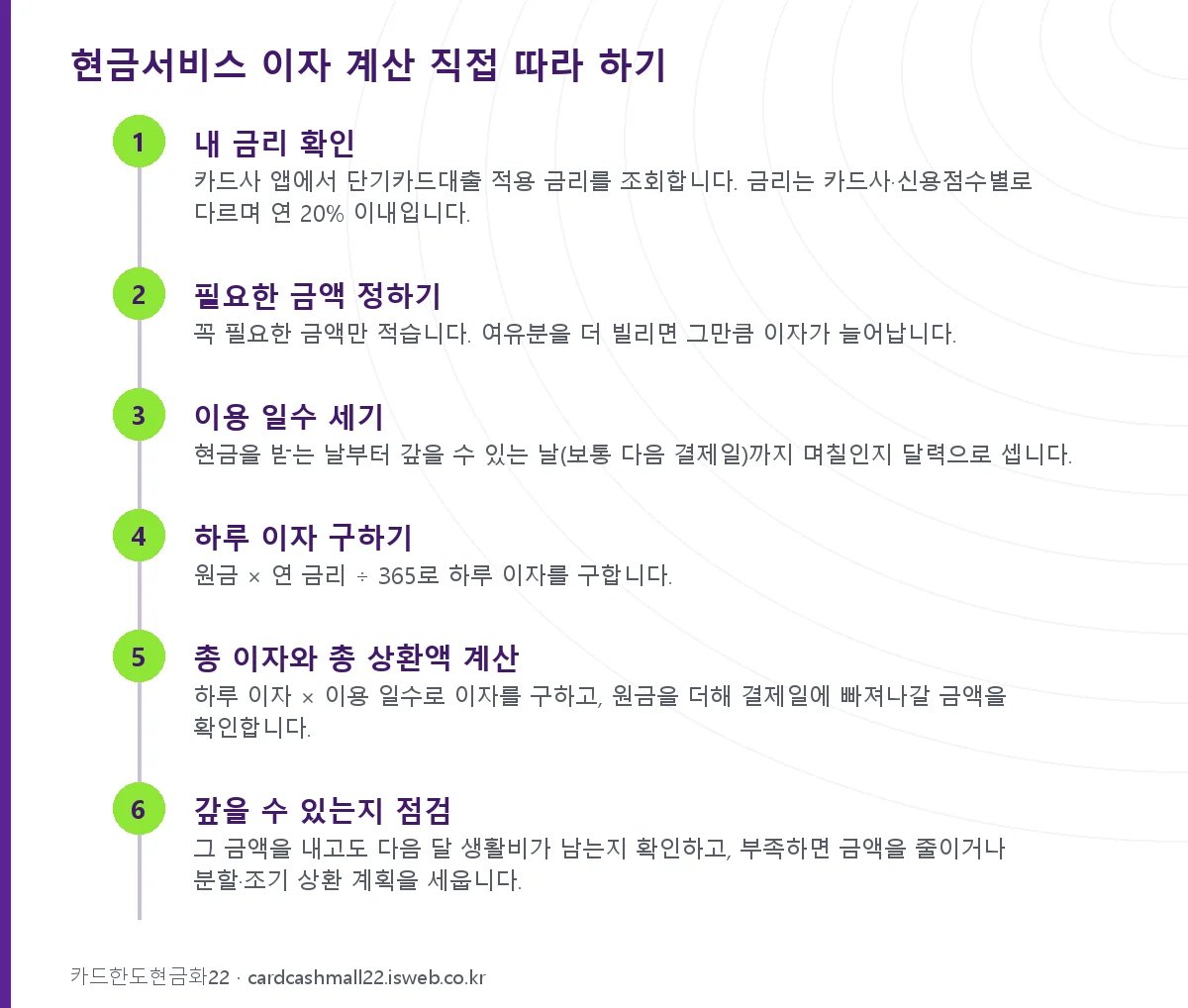 현금서비스 이자 계산 직접 따라 하기 단계를 순서대로 정리한 그림