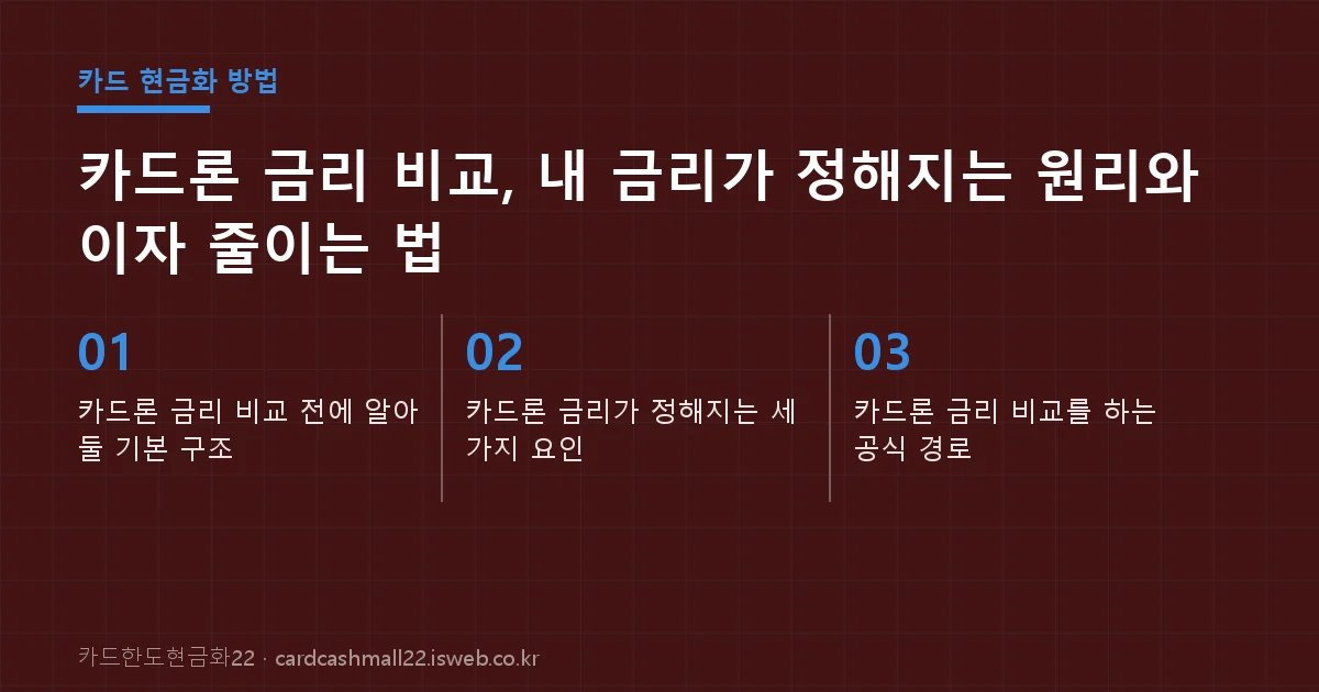 카드론 금리 비교 핵심 내용을 정리한 요약 카드