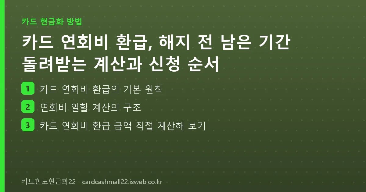 카드 연회비 환급 핵심 내용을 정리한 요약 카드