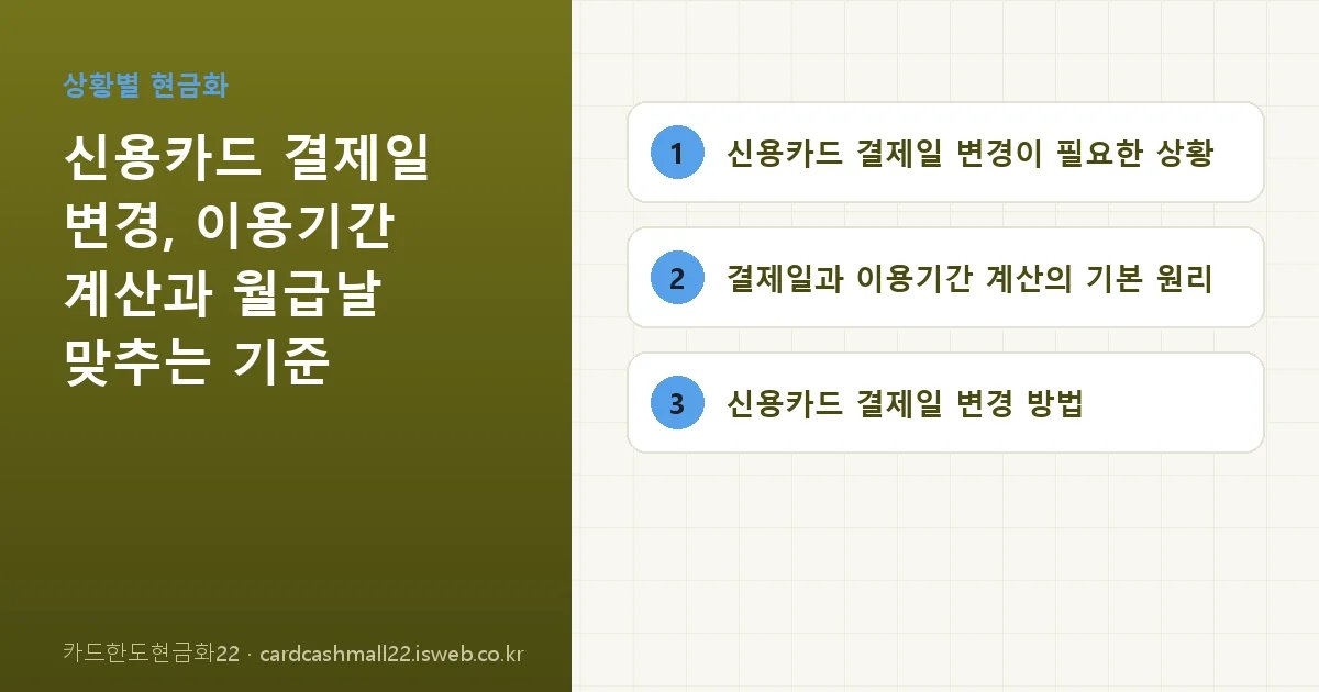 신용카드 결제일 변경 핵심 내용을 정리한 요약 카드